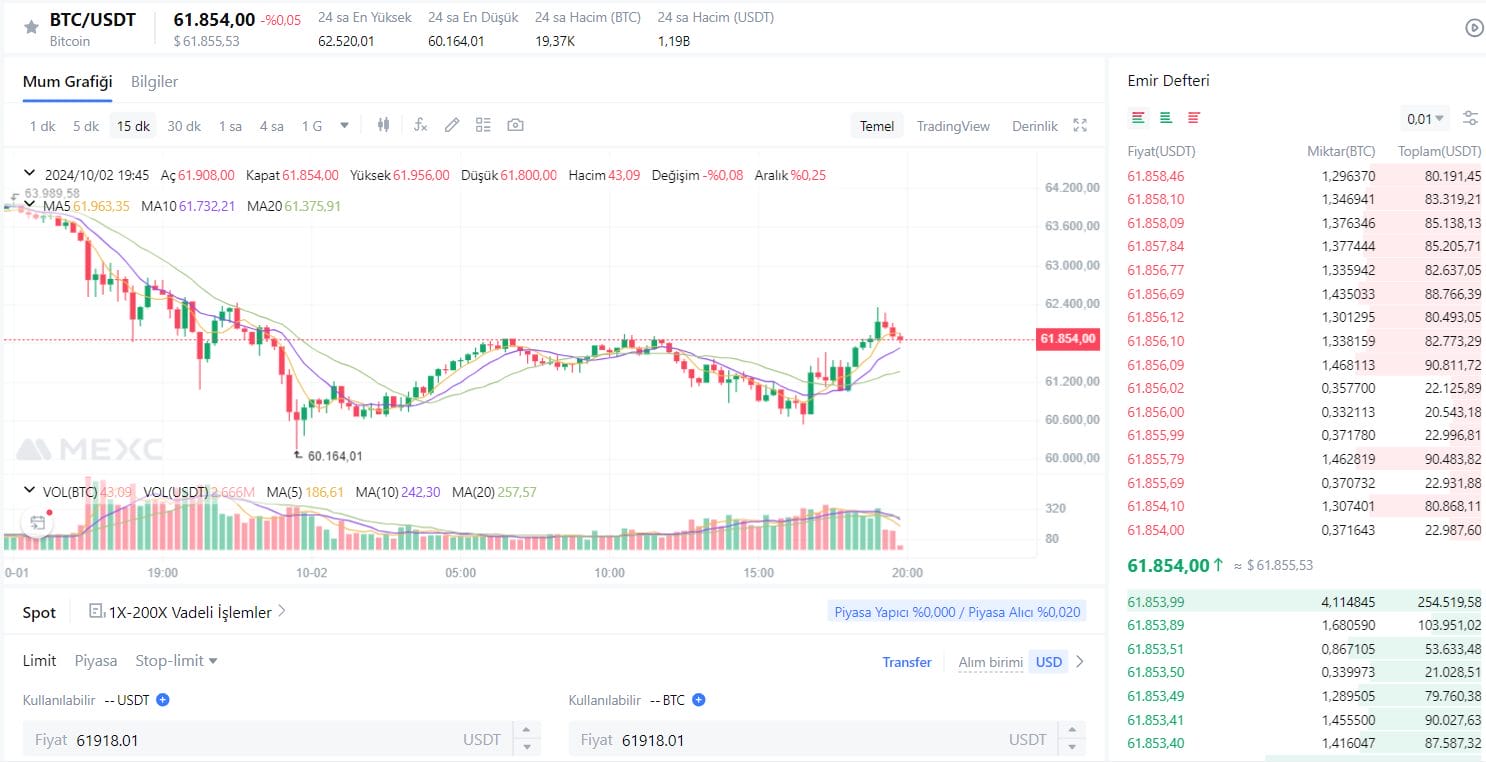 Bitcoin Fiyat Grafiği