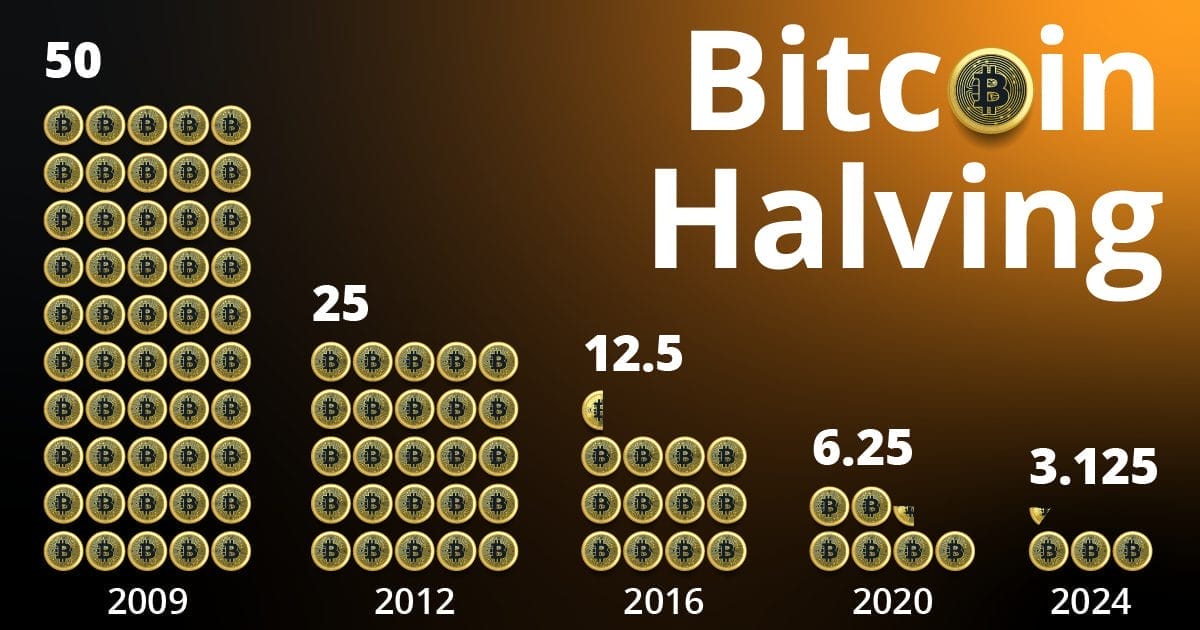 Bitcoin Halving XDC'yi Nasıl Etkileyebilir?