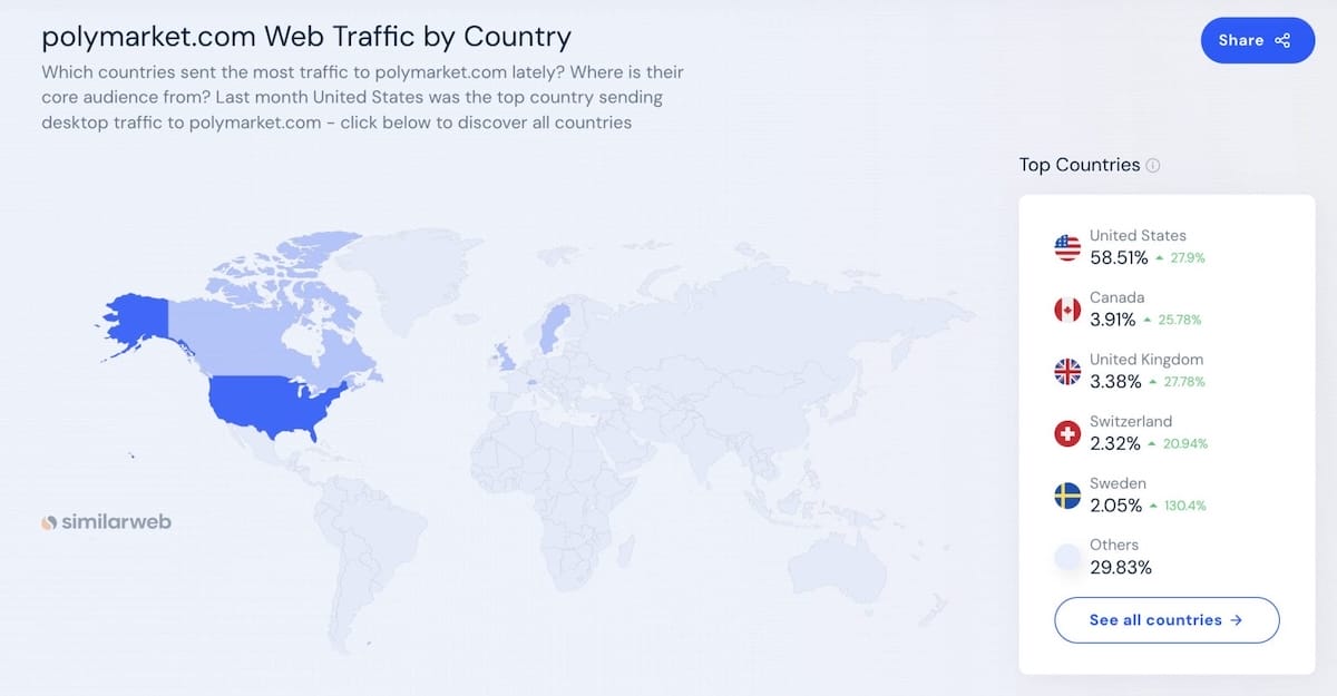 similarweb