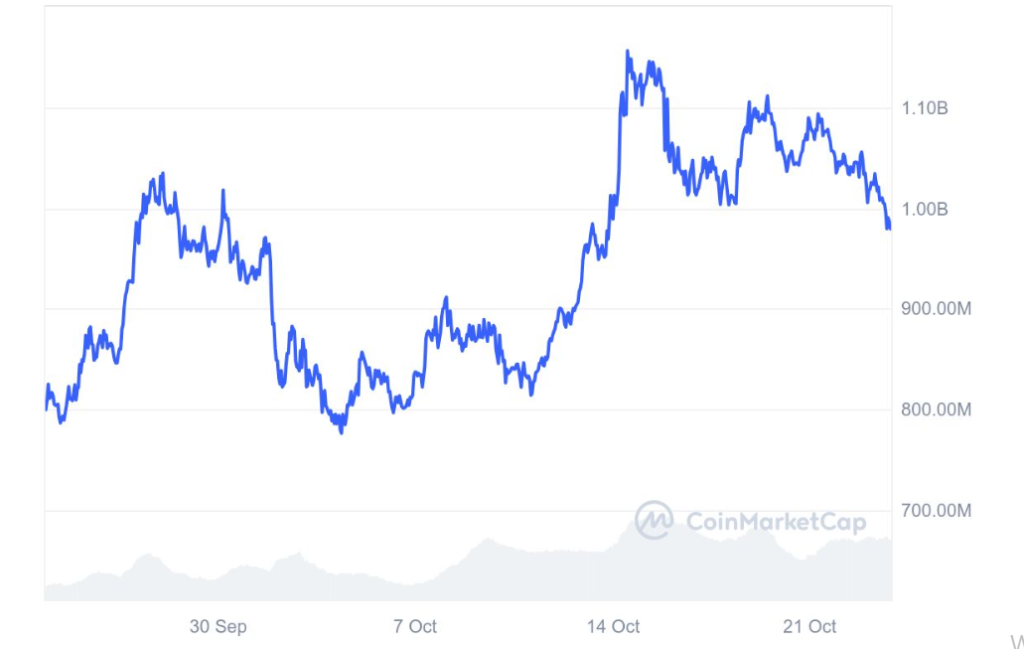 Crypto All-Stars, Ön Satışta 2.6 Milyon Dolar Topladı