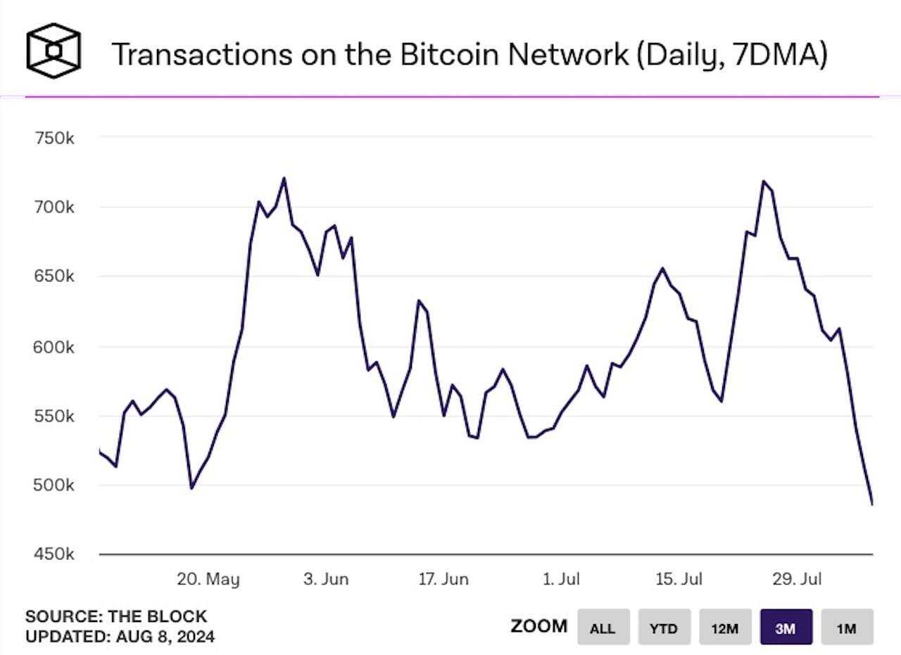 Bitcoin Network