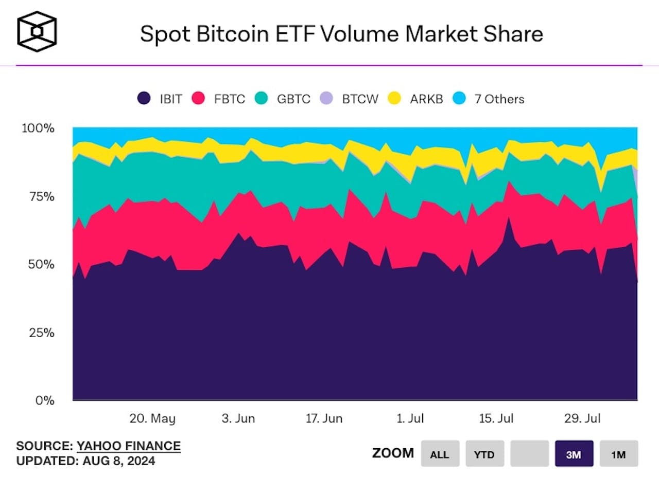 Spot Bitcoin