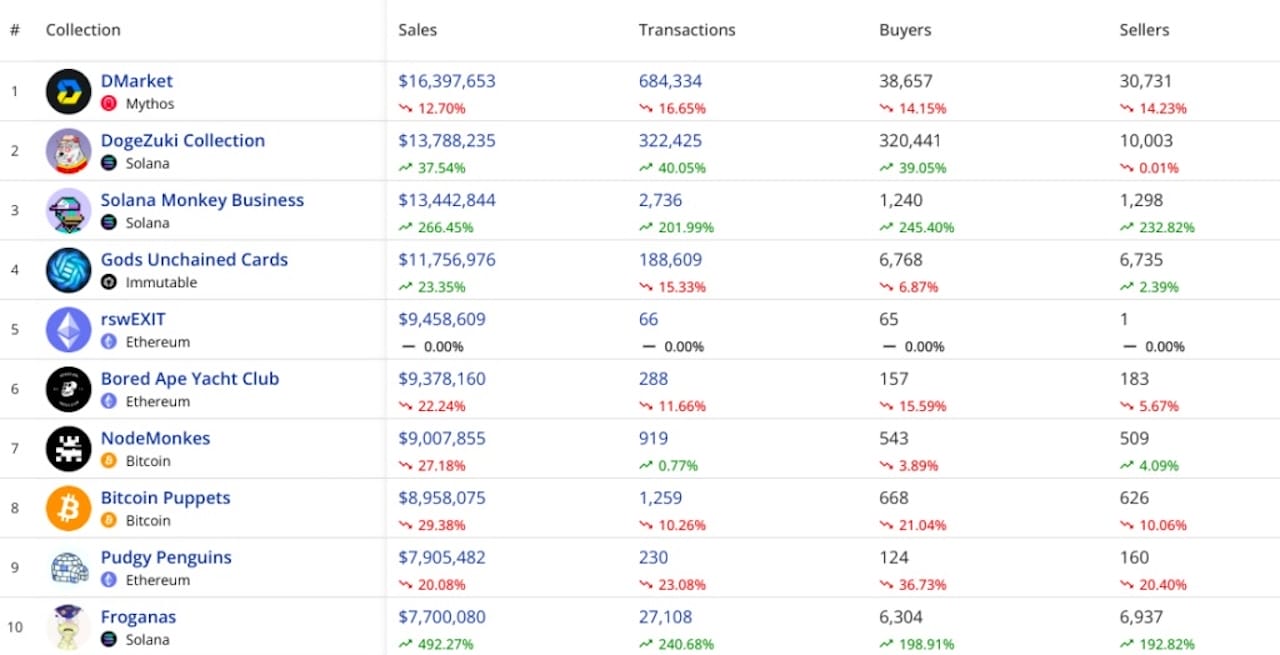 CryptoSlam NFT'leri