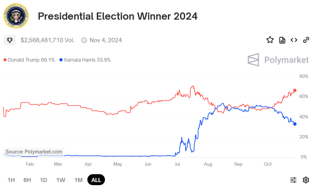 $KAMA 50x yapmaya hazır mı?
