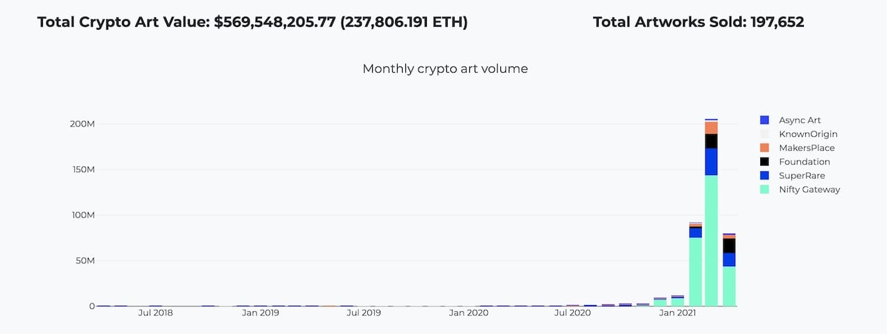 en iyi NFT siteleri Cryptoart.io