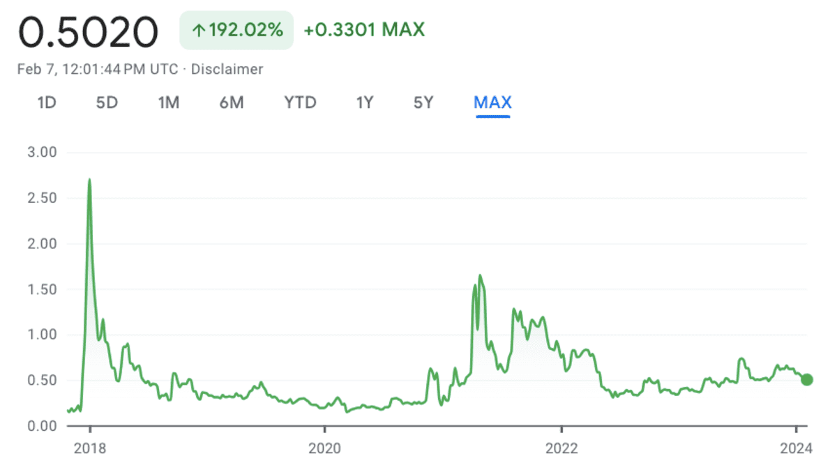 リップル（XRP）｜仮想通貨ニュースCryptoNews Japan