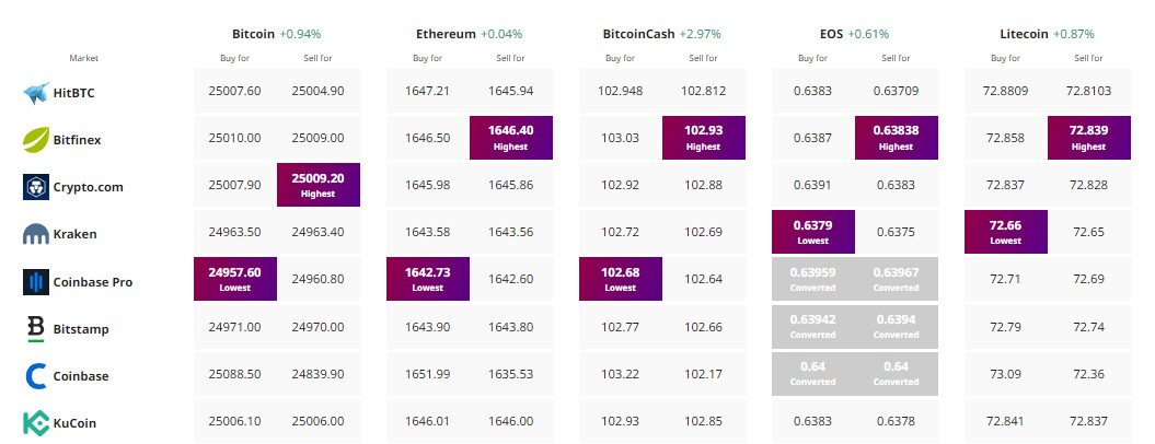 仮想通貨比較表