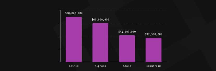 サイバー攻撃により第3四半期の仮想通貨損失が59