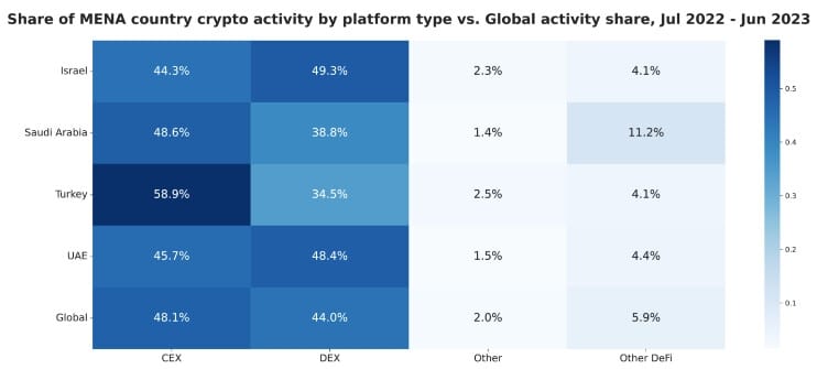 chainanalysis