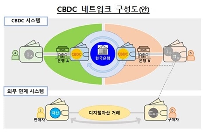 cbdc1