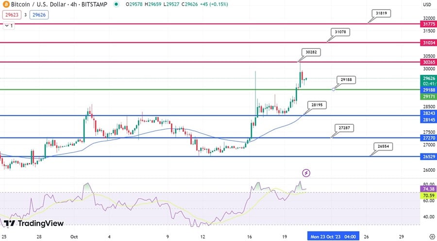 ビットコイン価格予測