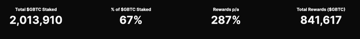 年利200%を超えるGBTCステーキング