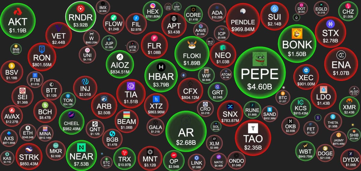 2024年の仮想通貨パフォーマンス