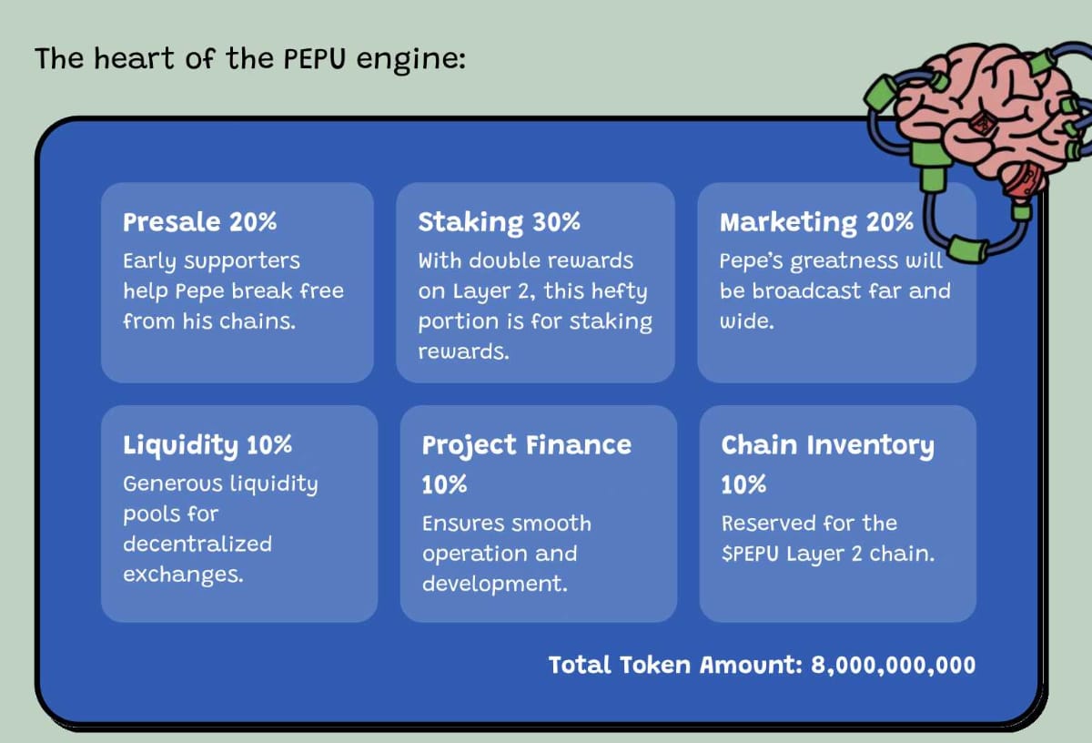 PEPUのトークン設計