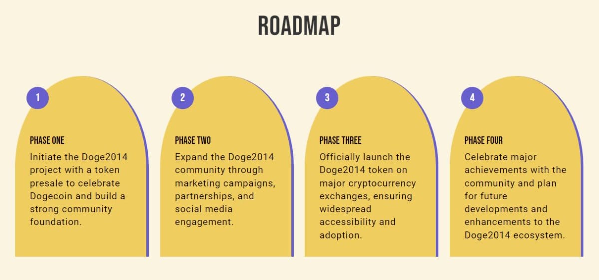 DOGE2014ロードマップ