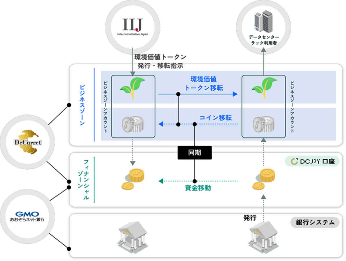 環境価値取引のしくみイラスト
