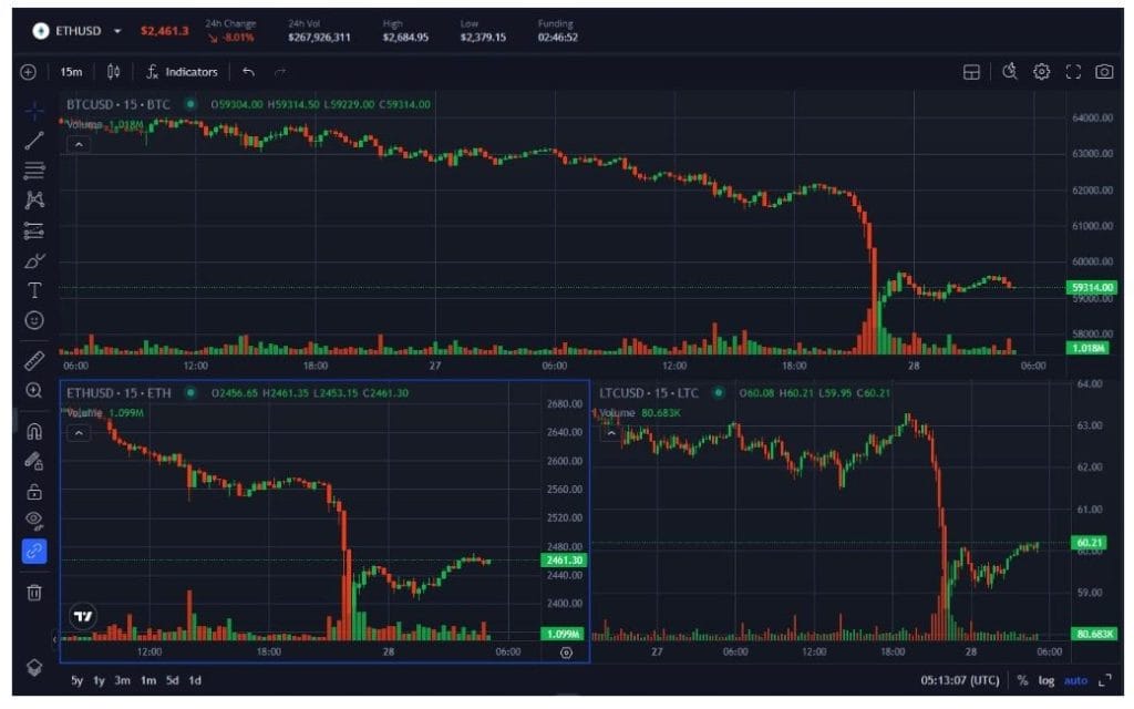 Margex同時ペア表示機能