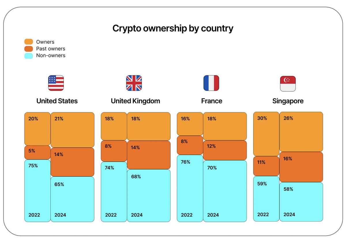 仮想通貨保有率の国別グラフ