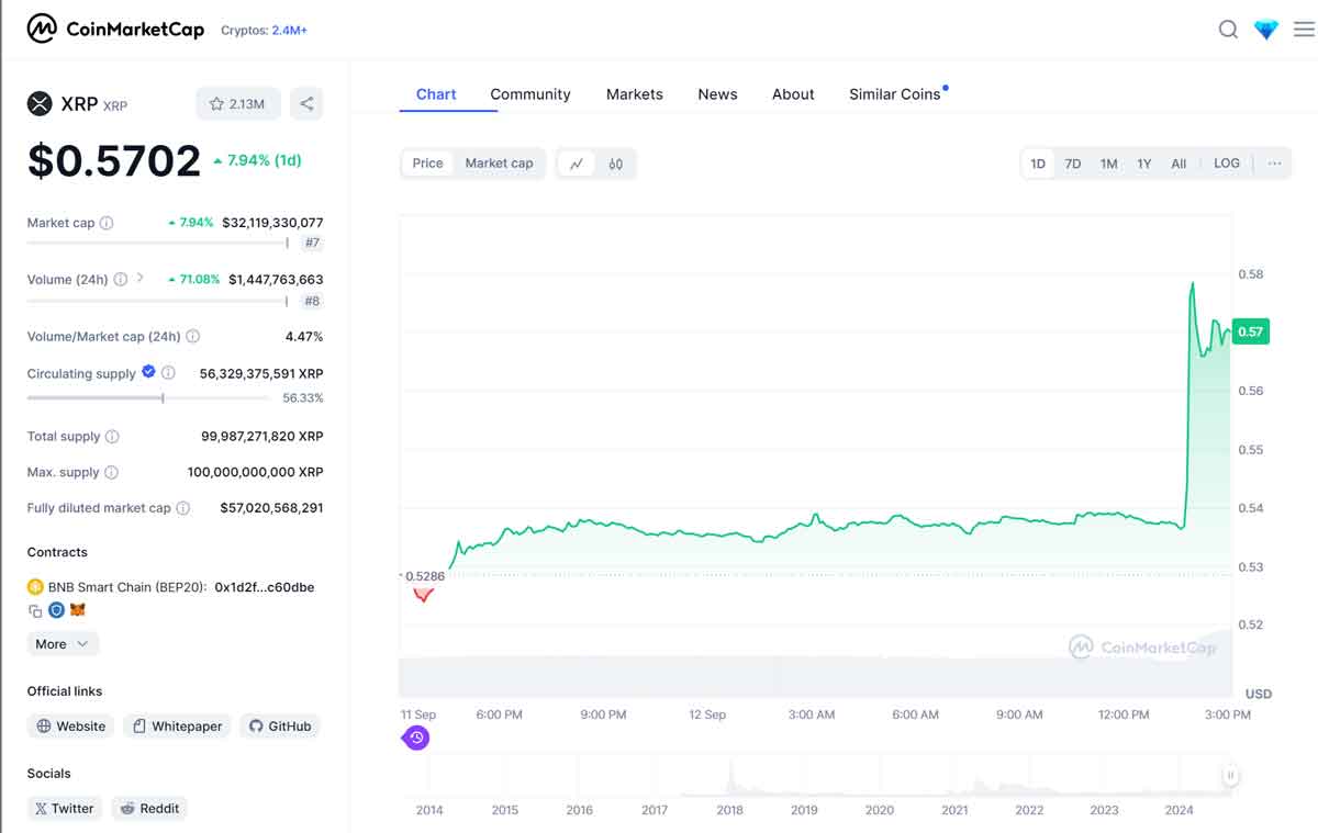 CoinMarketCapのXRPチャートスクリーンショット