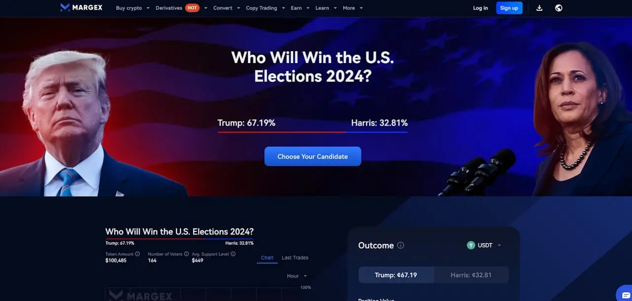 Margex取引プラットフォームでの2024年米国大統領選挙の予測市場の画面