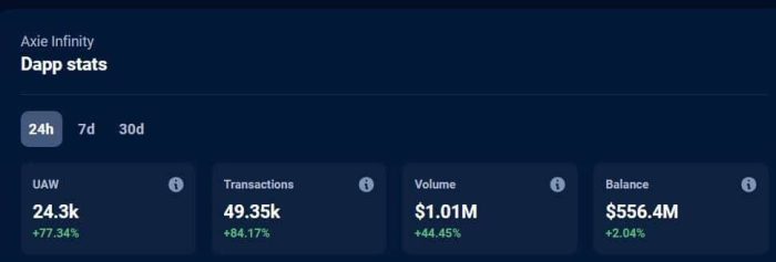 AXS Dapp stats
