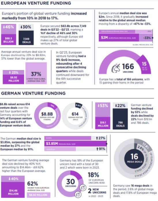 European Venture Funding