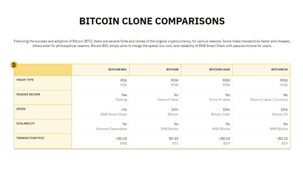 Bitcoin alternatieven