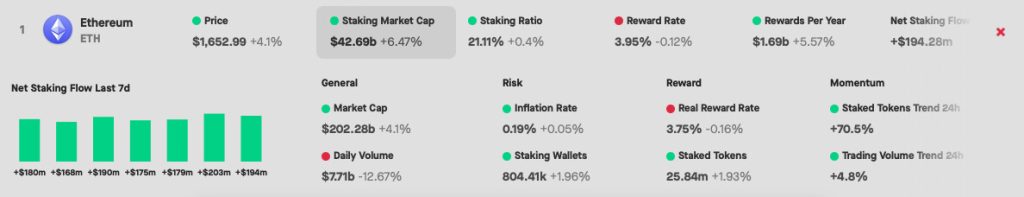 ETH staking