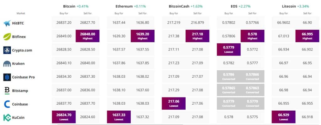 crypto price tracker