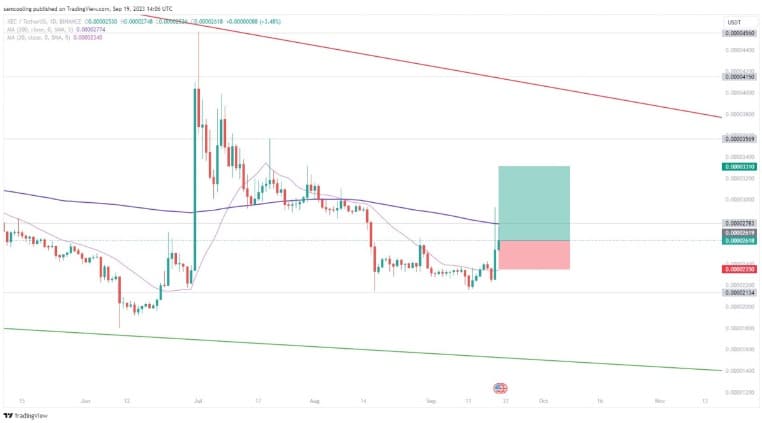 TradingView XEC USD
