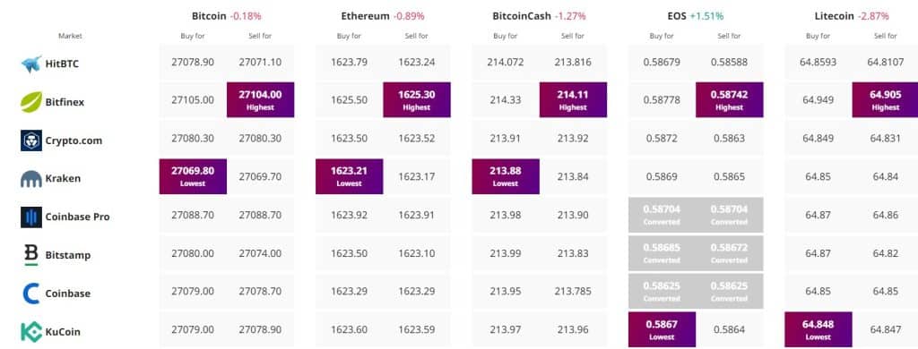 Crypto Price Tracker
