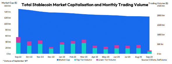 investeren in stablecoins