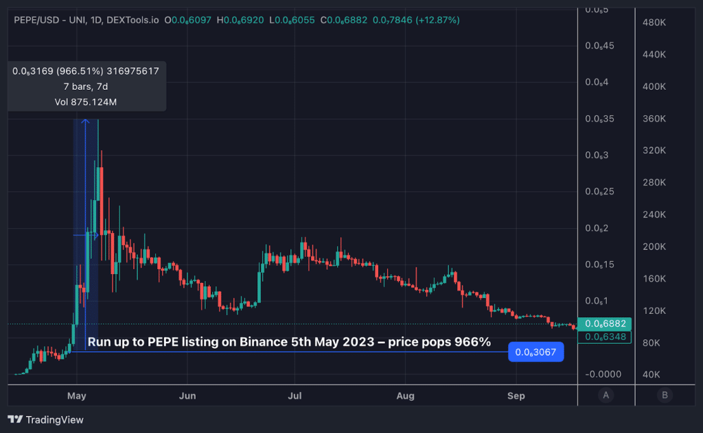 pepe binance listing