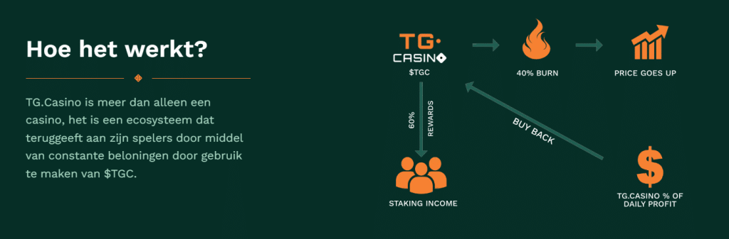 tg casino presale