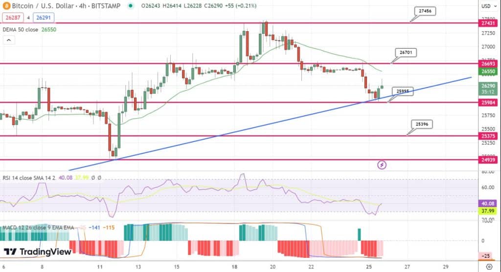 bitcoin koers verwachting lange termijn