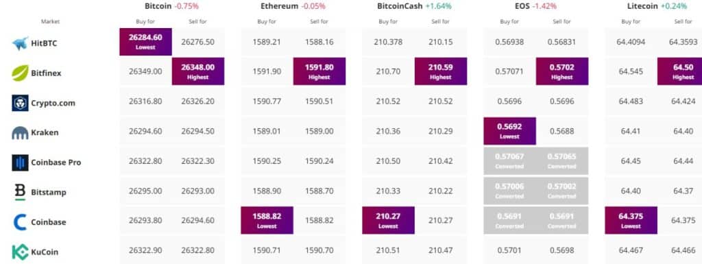 bitcoin koers verwachting lange termijn