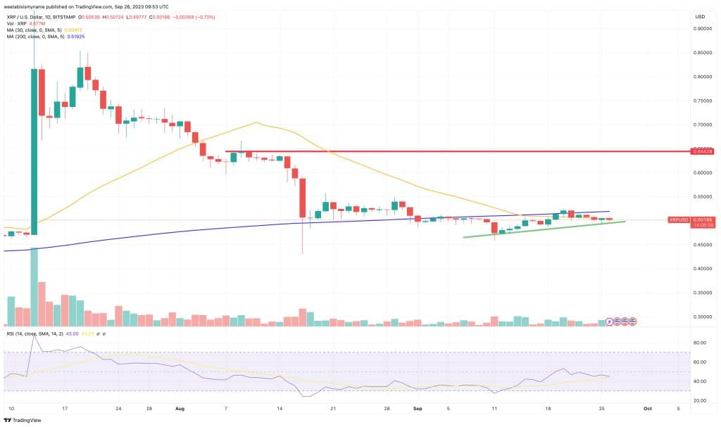 xrp koers verwachting van 26 september