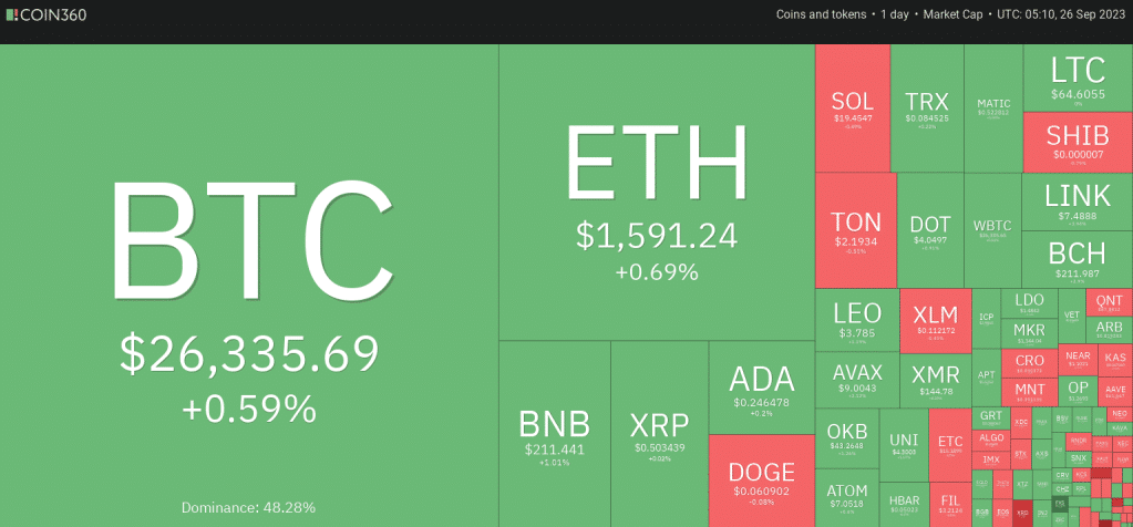 top 10 crypto van deze week