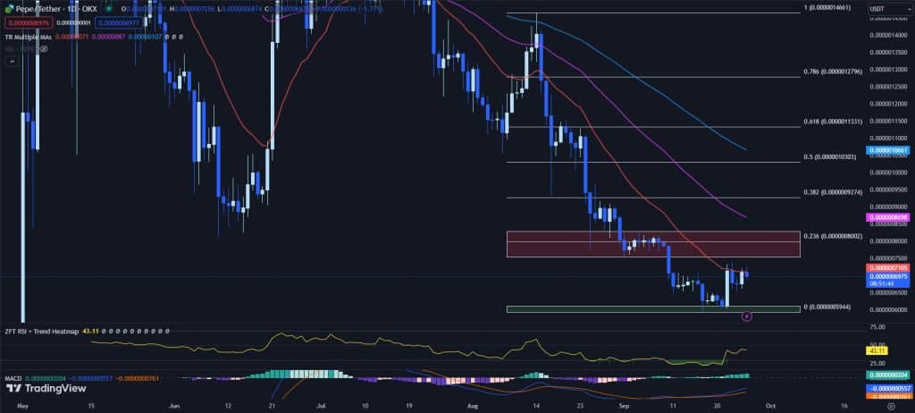 pepe koers verwachting tradingview