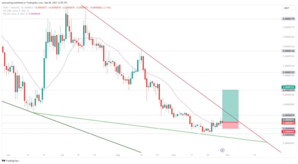 Pepe coin koers grafiek potentie 28 september