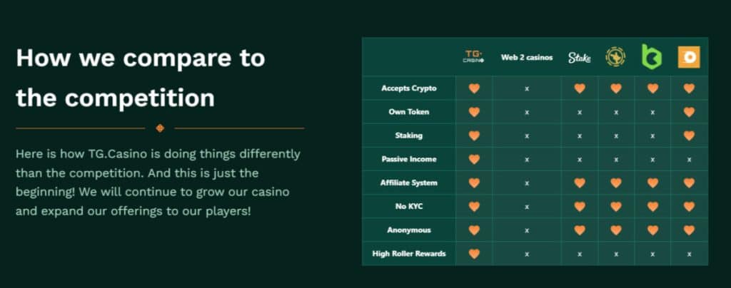 TG Casino vergelijking