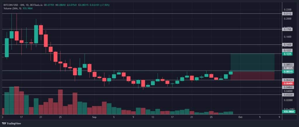 BITCOIN / USD koers van 29 september