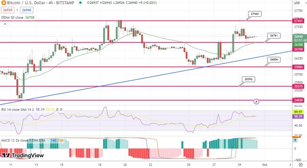 Bitcoin Koers grafiek