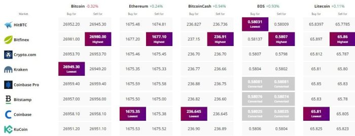 Crypto kopen