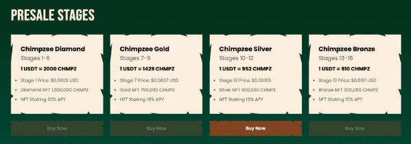 crypto presale fases Chimpzee