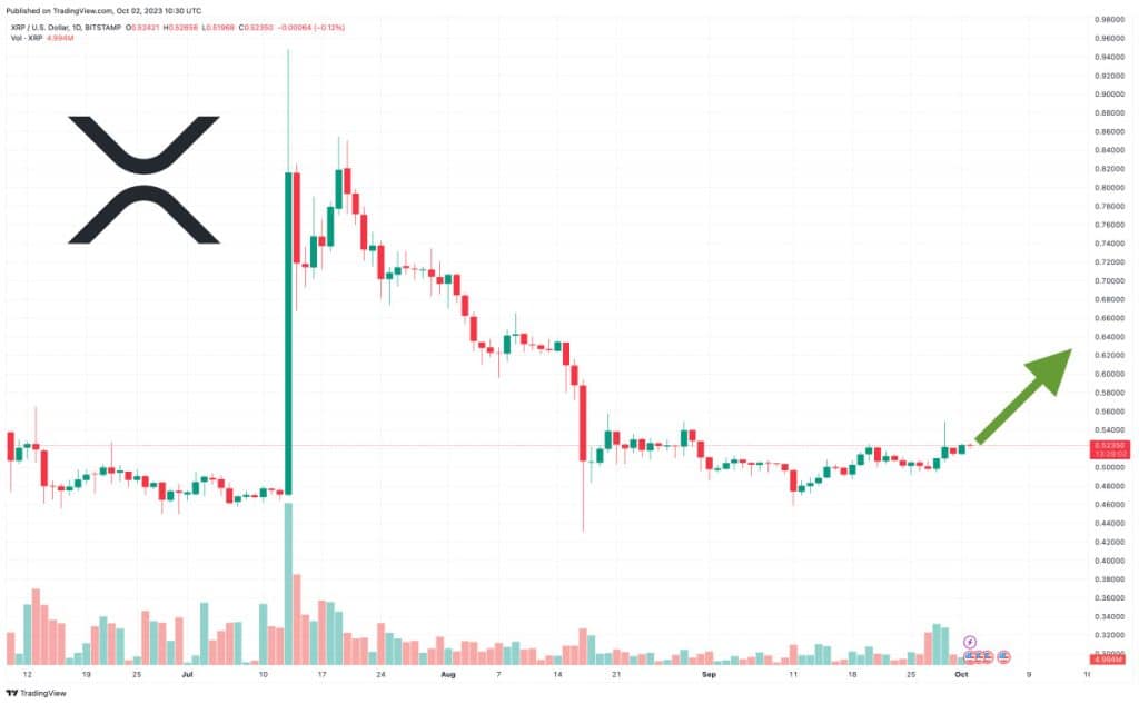 Xrp koers verwachting 2 oktober