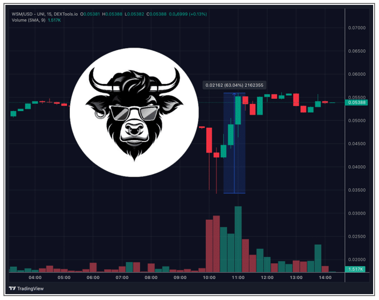 wall street memes koers verwachting 4 oktober