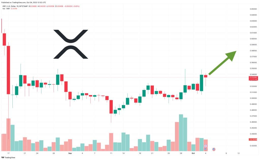 ripple koers verwachting 4 oktober