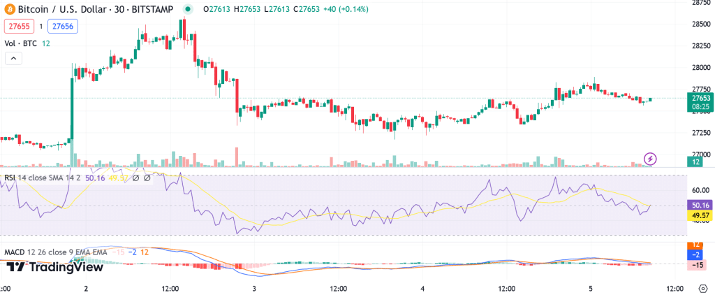 Bitcoin koers verwachting 5-10