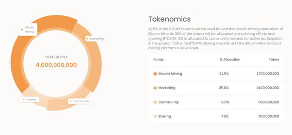 Bitcoin Minetrix - Tokenomic BTCMTX